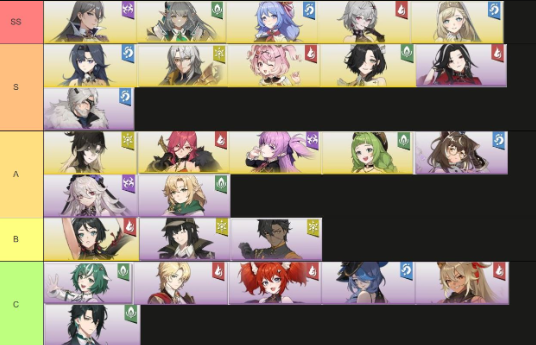 rememento white shadow tier list