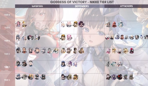 Goddess of Victory: Nikke Tier List — A Real Player’s “Who’s Worth Building” Guide (Story, Bossing, PvP)