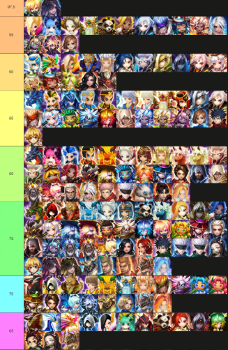 summoners war tier list (2026): A Player’s “Build Smart, Don’t Waste Runes” Guide to PvE, RTA, Siege, LD5 Hype, and Collab Chaos